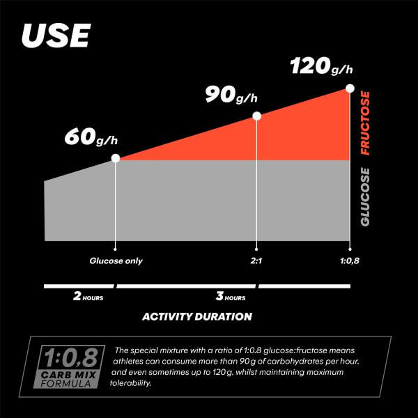 Powerbar Fuel 90 Sports Drink, Unflavoured Powder, 93g