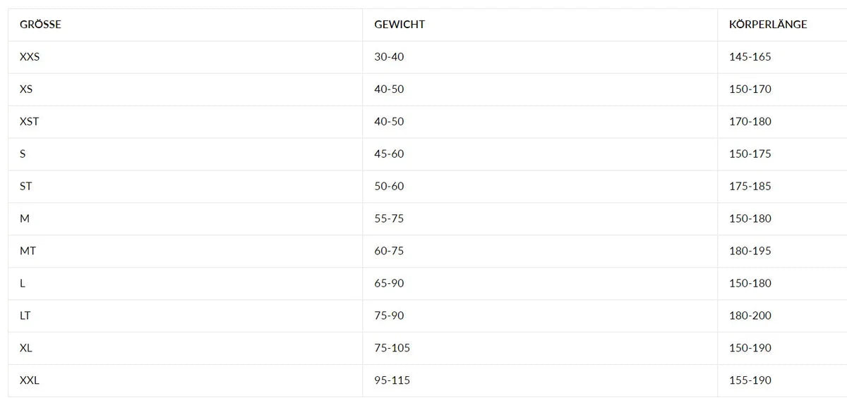 Größentabelle