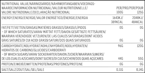Nährwerttabelle