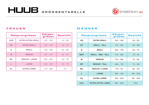 Huub Surface 3.3, Neoprenanzug, Damen, Fluo Pink