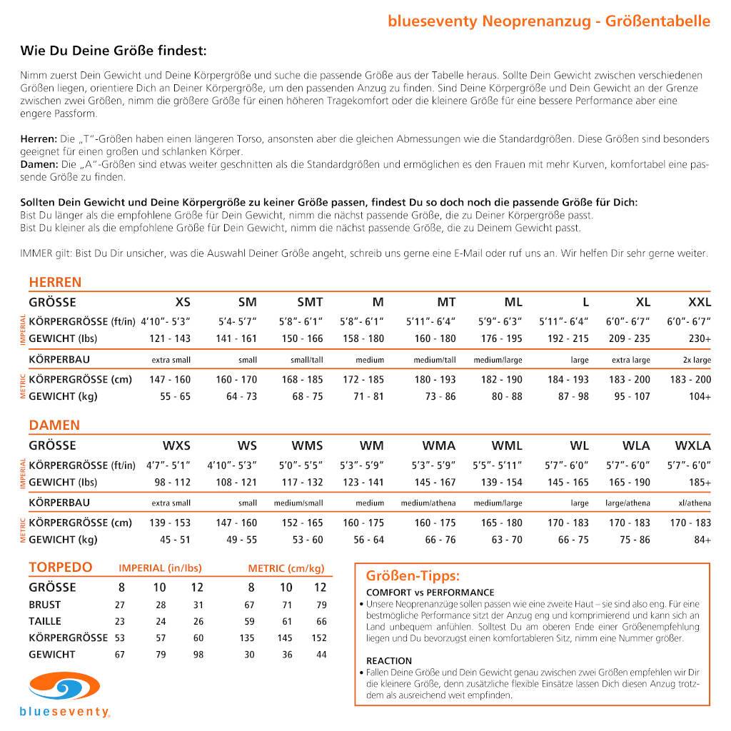 Blueseventy Helix Fullsuit, Neoprenanzug, schwarz/blau/orange, Herren