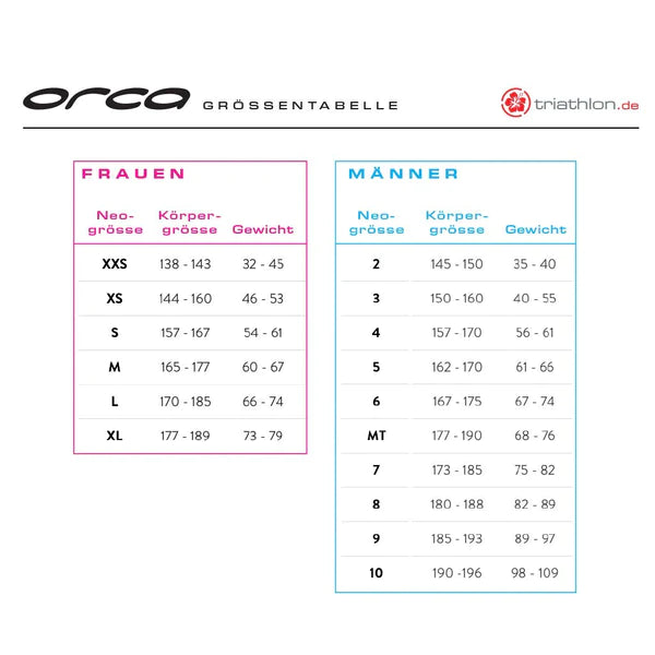 Tester-Abverkauf Orca Openwater Core HI-VIS, Neoprenanzug, Damen, schwarz/orange, 2023