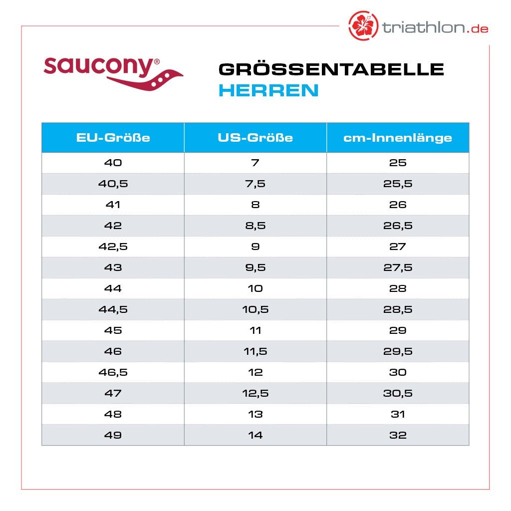 Saucony Peregrine 13, men, agave/basalt, blue/grey