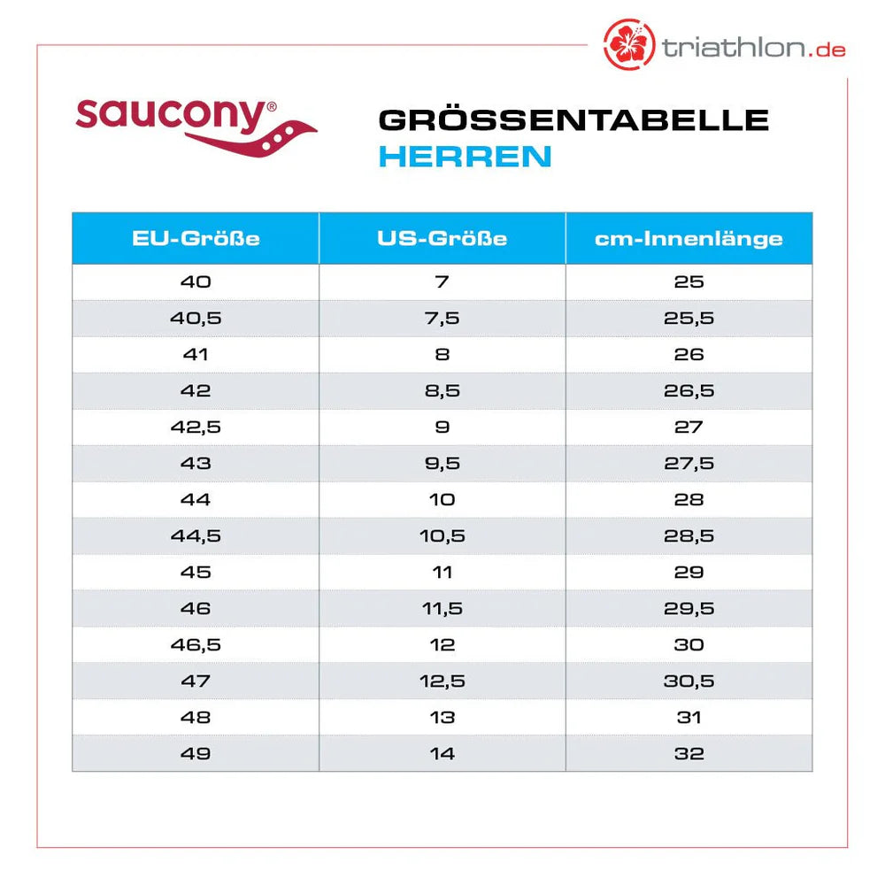 Saucony Endorphin Pro 4, Laufschuh, Herren, Navy/Citron