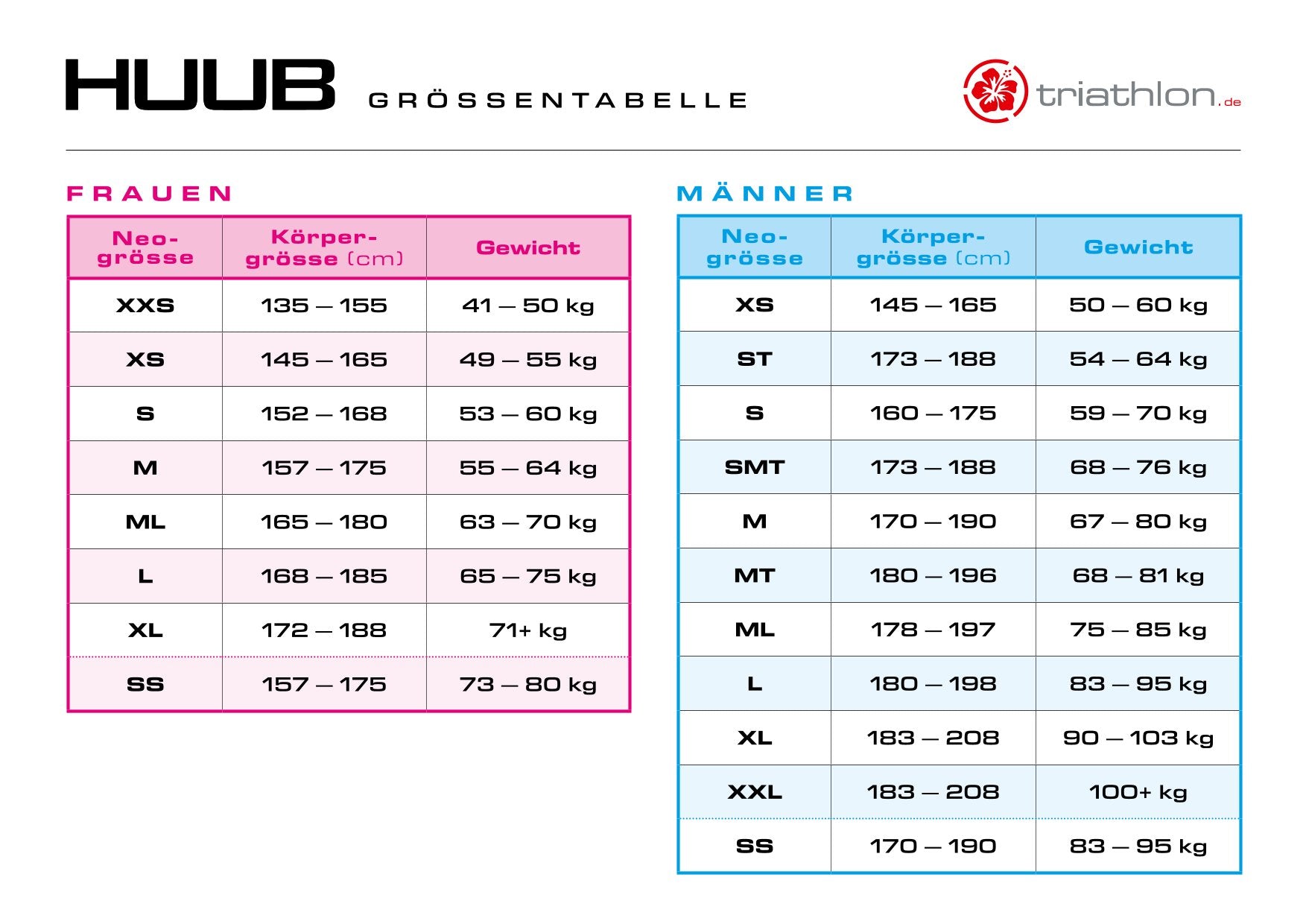Tester Huub Vengeance 3:5 Herren, 2024