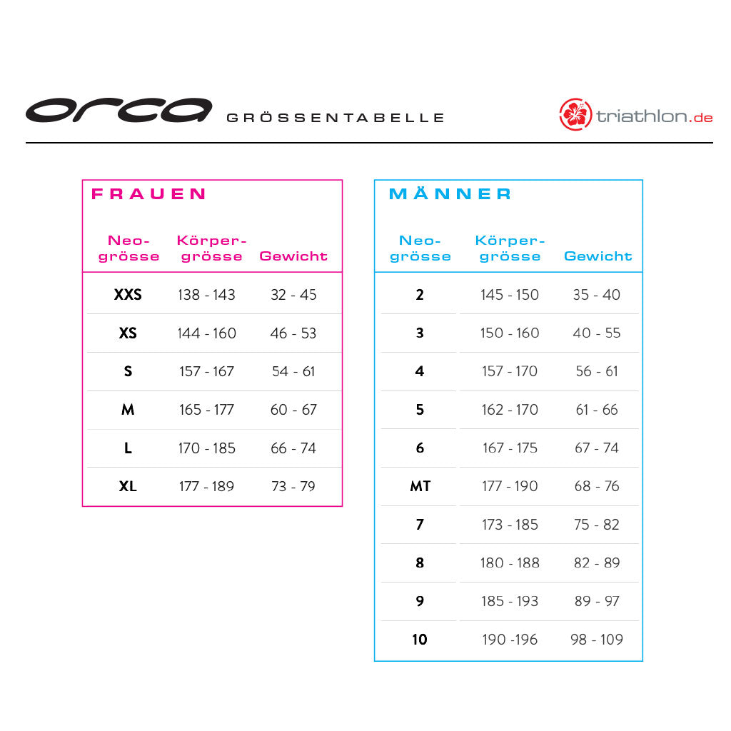 Tester Orca 3.8 Enduro wetsuit men 2020