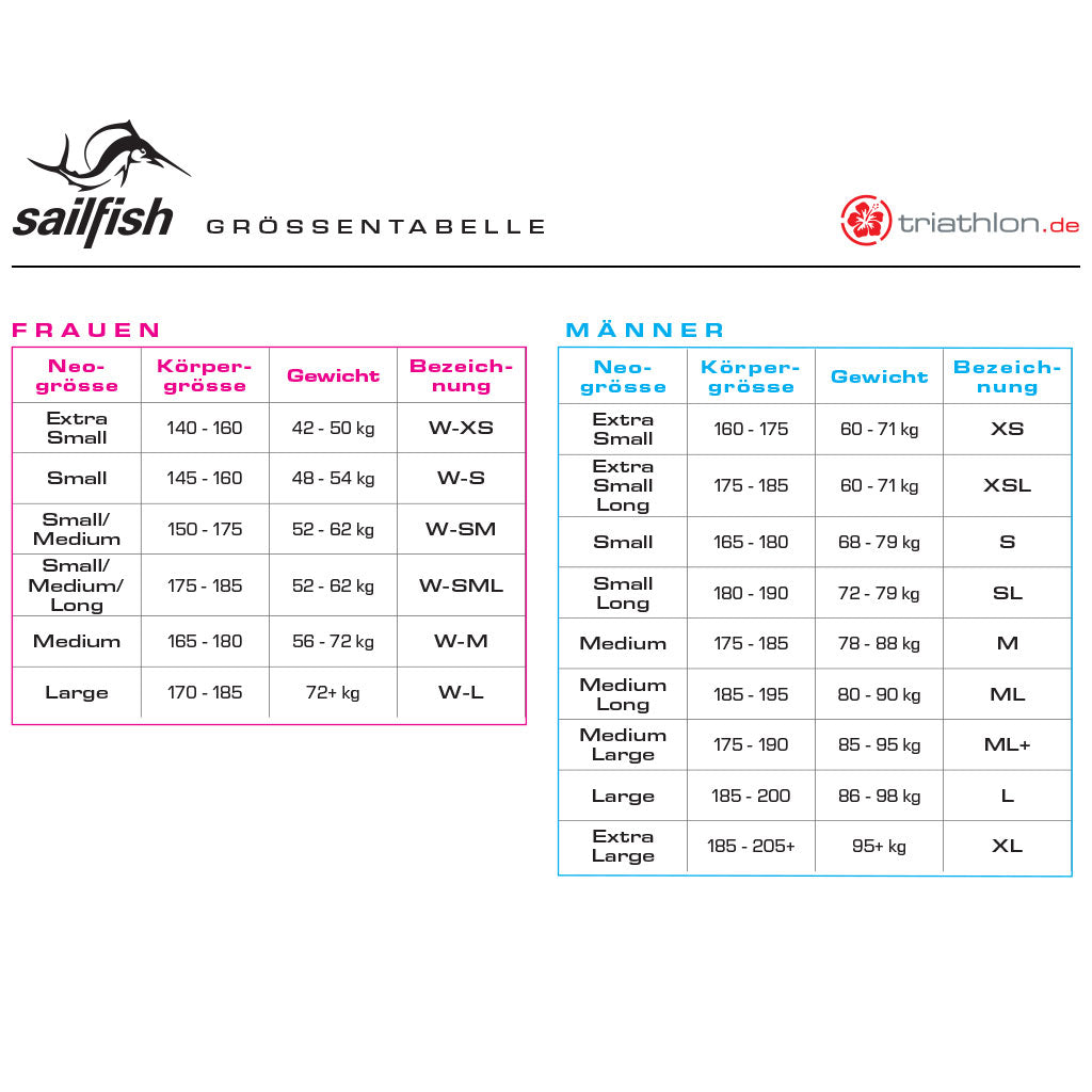 Tester Sailfish One, Neoprenanzug, Damen